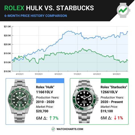 how much does it cost to change a rolex face|rolex price history chart.